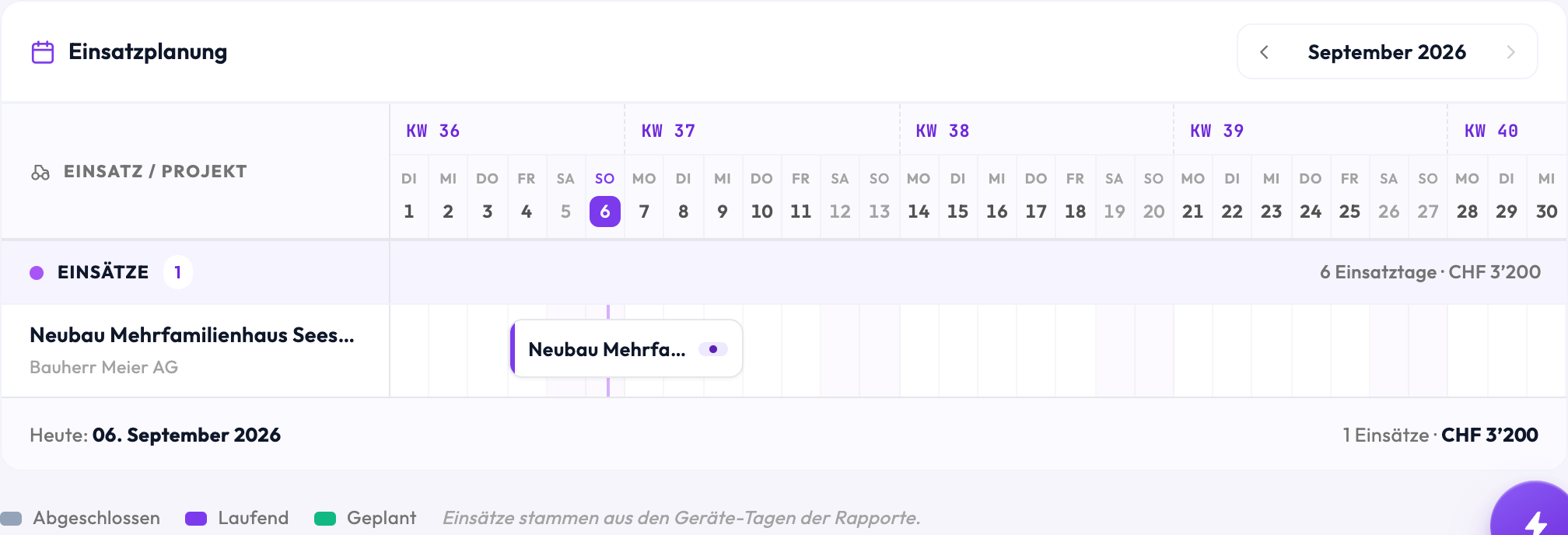 Registerkarte «Timeline» in Finito: Monatskalender September 2026 mit Kalenderwochen und Tagen als Spalten. Ein Balken «Neubau Mehrfamilienhaus Seestrasse» läuft über die Einsatztage; unten steht «6 Einsatztage · CHF 3’200».