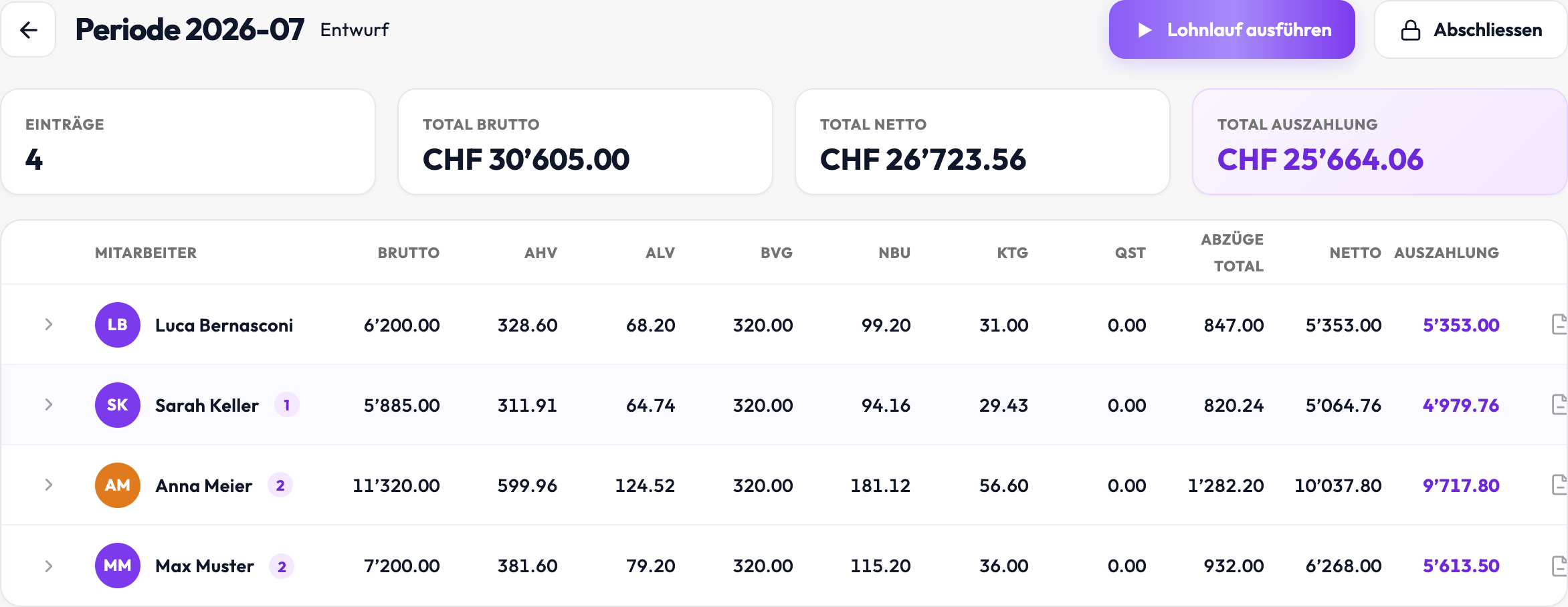 Perioden-Detailansicht mit den Kacheln Total Brutto, Total Netto und Total Auszahlung sowie der Tabelle mit je einer Spalte für Netto und Auszahlung