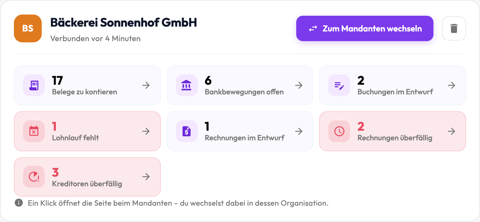 Detailbereich eines Mandanten mit Kacheln für Belege zu kontieren, Bankbewegungen, Buchungen im Entwurf, Lohnlauf und überfällige Rechnungen.