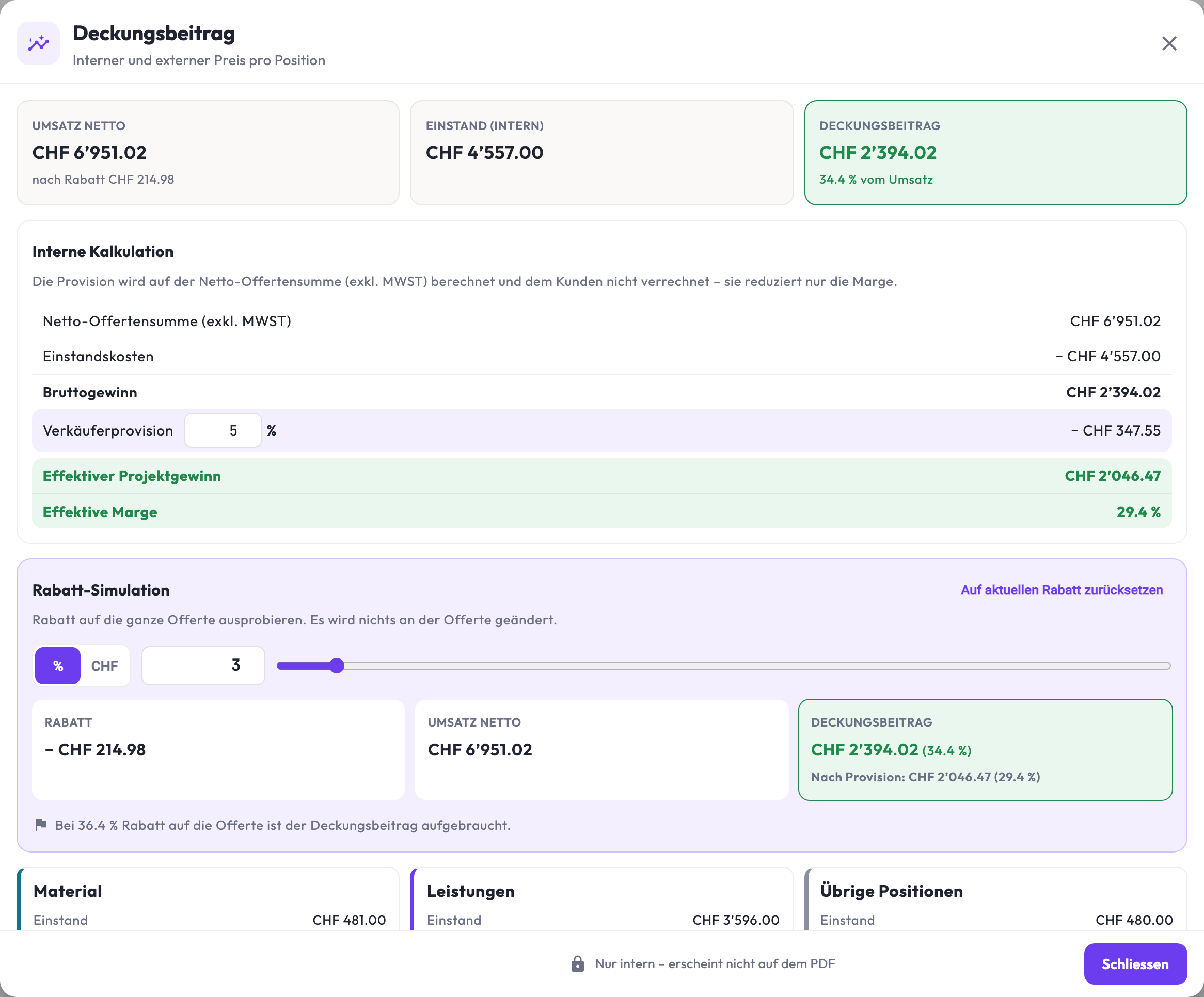Dialog «Deckungsbeitrag»: Umsatz netto CHF 6'951.02 nach Rabatt CHF 214.98, Einstand intern CHF 4'557.00, Deckungsbeitrag CHF 2'394.02 bzw. 34.4 % vom Umsatz; darunter die interne Kalkulation und die Rabatt-Simulation.