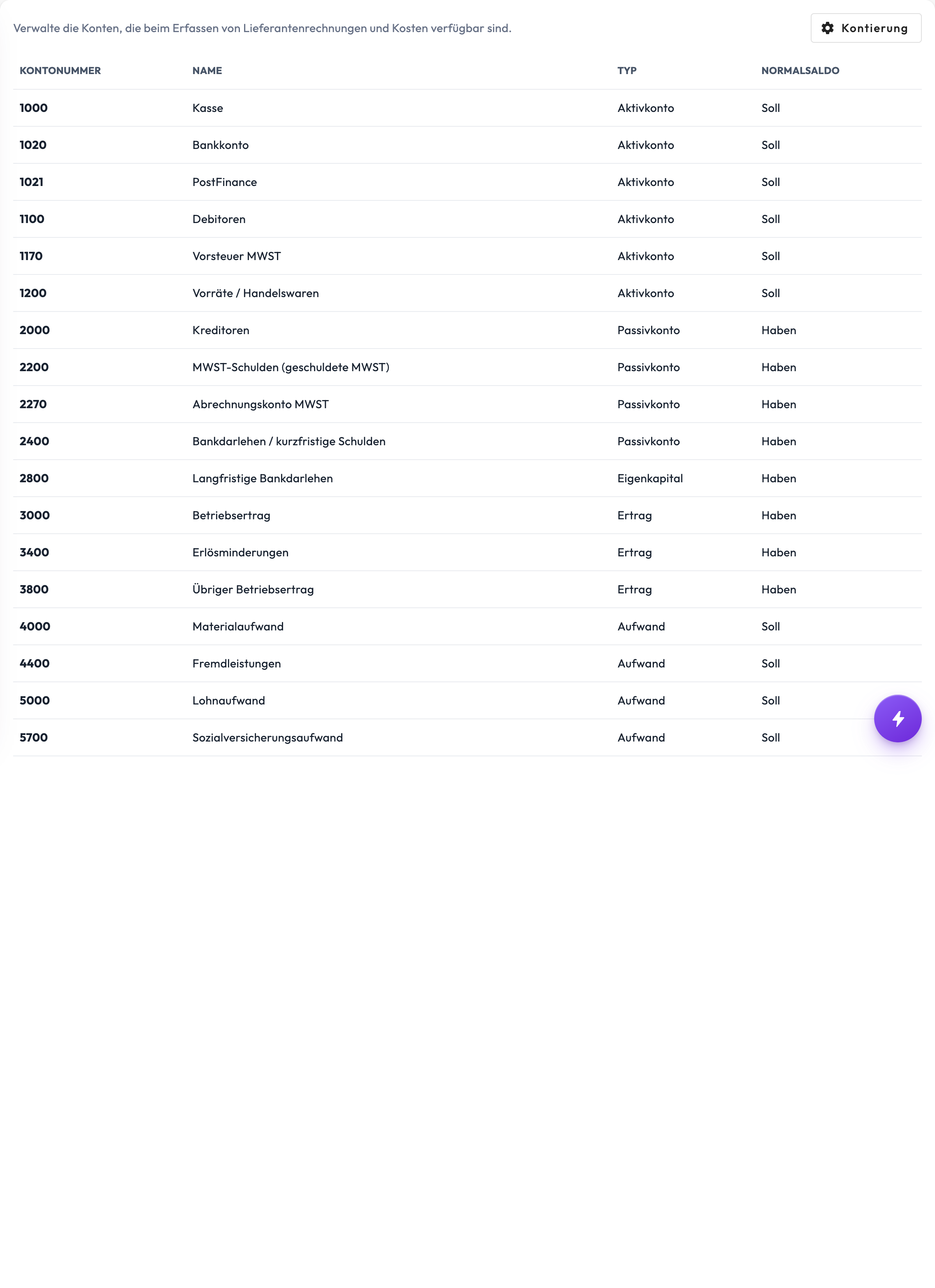 Kontenplan in Finito mit dem mitgelieferten Schweizer KMU-Kontenplan: Kontonummer, Name, Typ und Normalsaldo (z. B. 1000 Kasse, 1020 Bankkonto, 1100 Debitoren, 2000 Kreditoren)